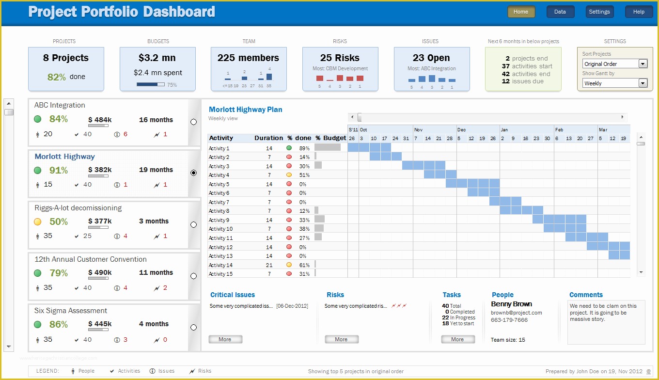 Project Tracker Excel Template Free Download Of Project Management Spreadsheet Templates Management