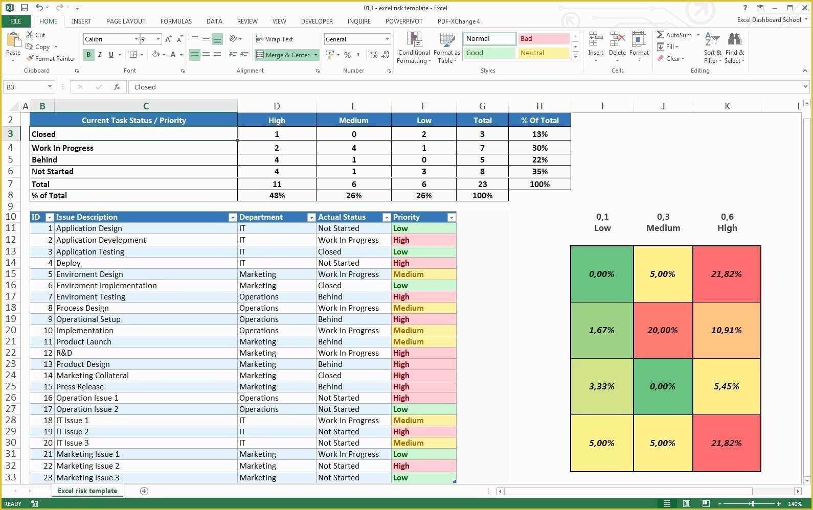 Project Tracker Excel Template Free Download Of Project Tracking Template Excel Free