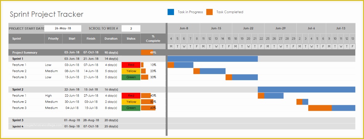 Project Tracker Excel Template Free Download Of Using Excel for Project Management