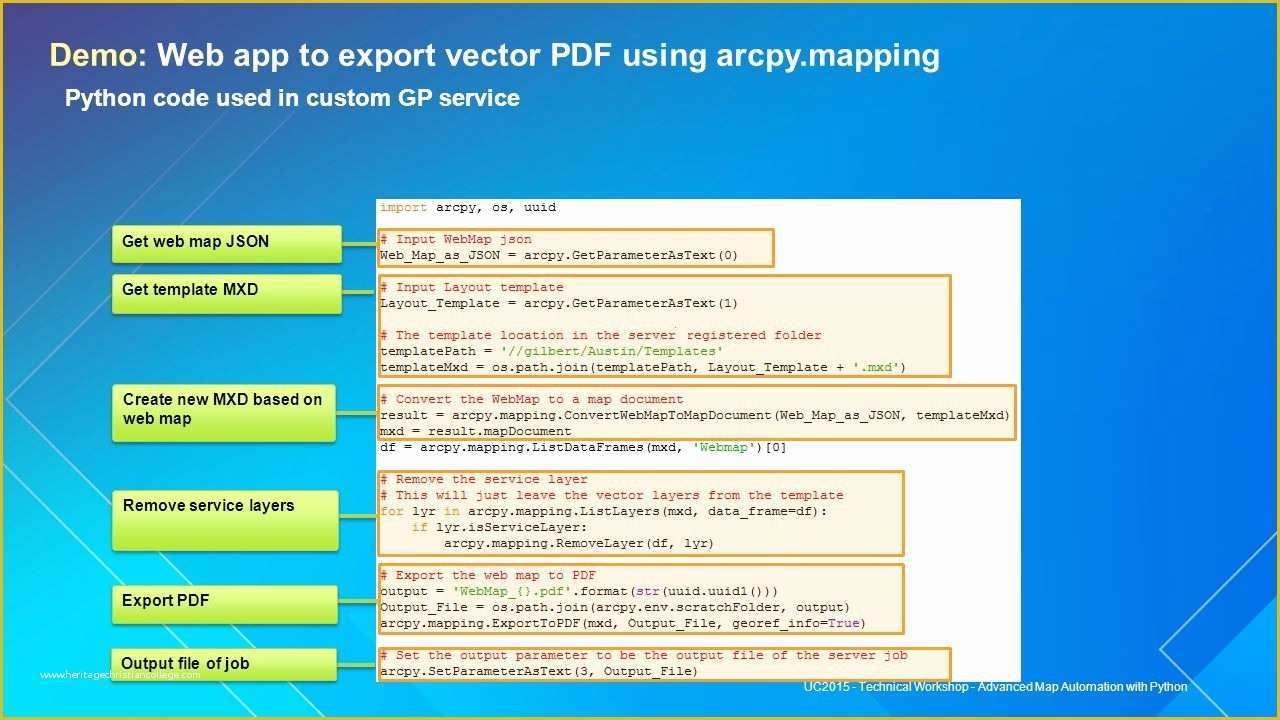 Python Website Template Free Of Advance Map Automation with Python Ppt Video Online