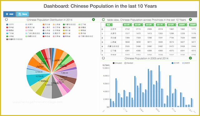 Python Website Template Free Of Github Litaotao Ipython Dashboard A Stand Alone Light