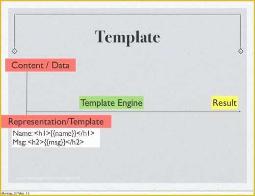 Python Website Template Free Of Python Template Engine Gallery Free ...