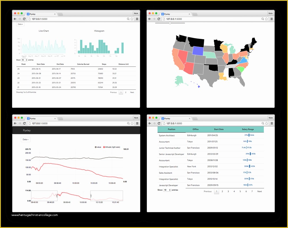 Python Website Template Free Of Pyxley Python Powered Dashboards