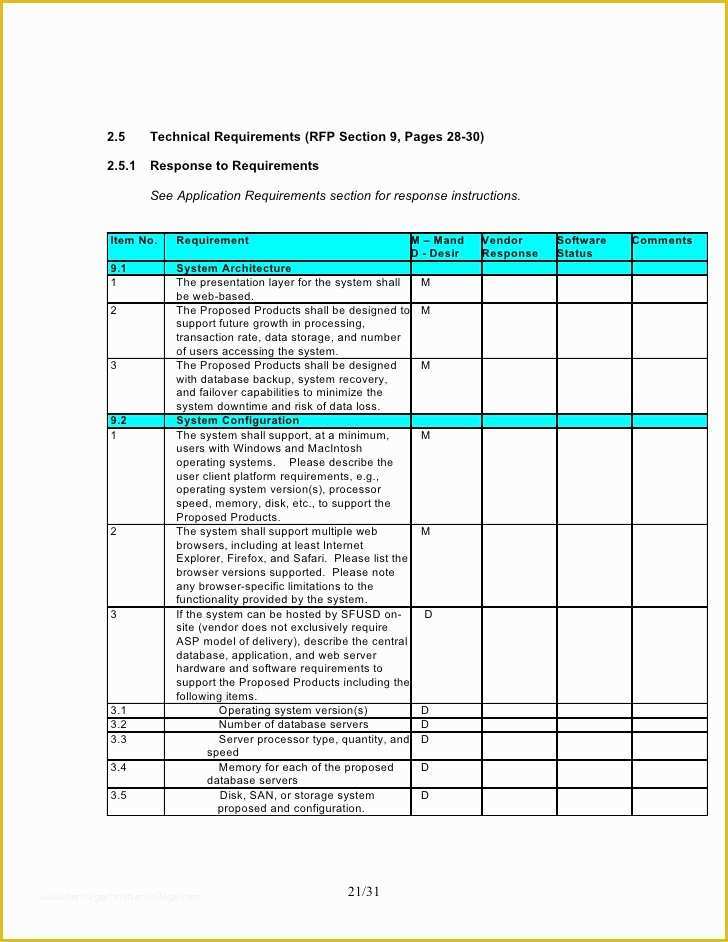 Response to Rfp Template Free Of Classroom Portal Rfp Response Templatec