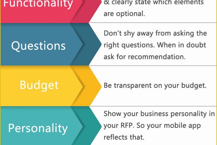 Response to Rfp Template Free Of How to Write An Effective Mobile App Rfp Free Rfp