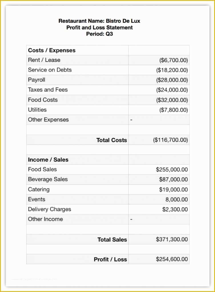 Restaurant Profit and Loss Statement Excel Template Free Of 40 Fresh Restaurant Profit and Loss Statement Template