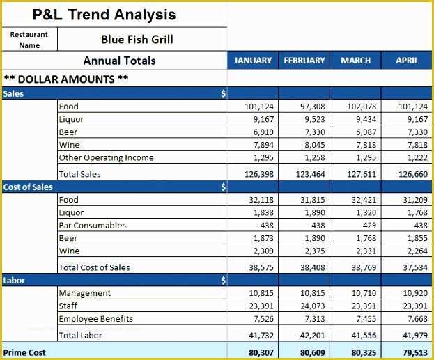 Restaurant Profit and Loss Statement Excel Template Free Of 5 Restaurant Monthly Profit and Loss Statement Template