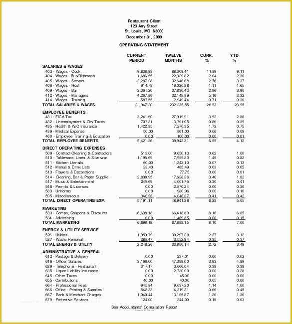 Restaurant Profit and Loss Statement Excel Template Free Of 7 Restaurant Profit and Loss Statement Irpens