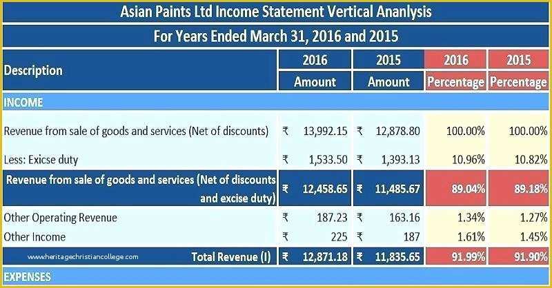 Restaurant Profit and Loss Statement Excel Template Free Of Personal Profit and Loss Statement Template Excel Sheet