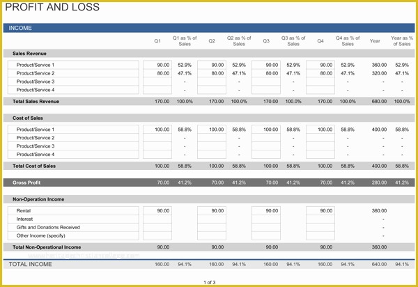 Restaurant Profit and Loss Statement Excel Template Free Of Profit and Loss Statement