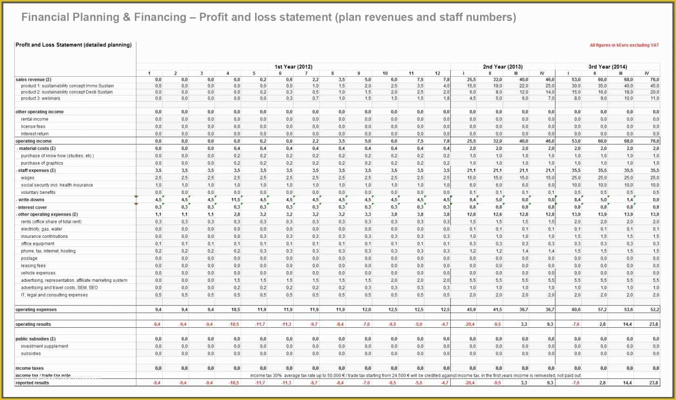 Restaurant Profit and Loss Statement Excel Template Free Of Profit and Loss Template for Restaurants