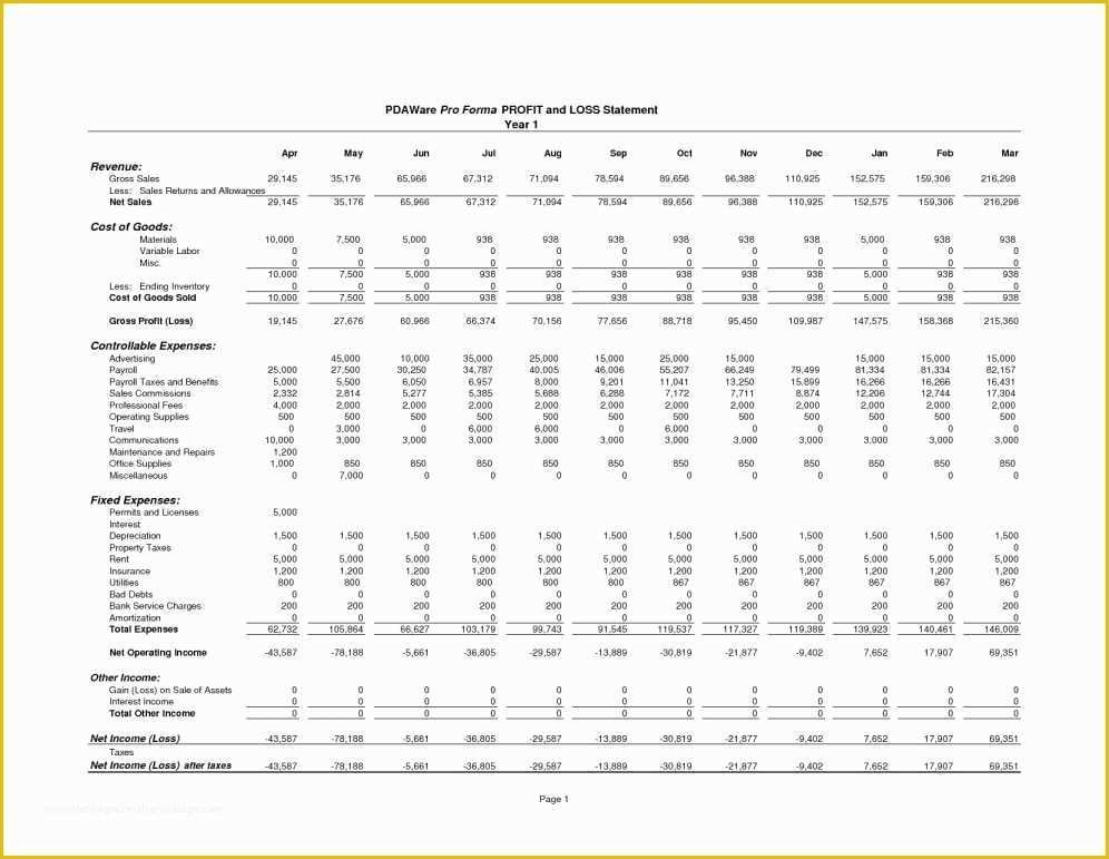 Restaurant Profit and Loss Statement Excel Template Free Of Profit and Loss Template for Restaurants Restaurant Profit