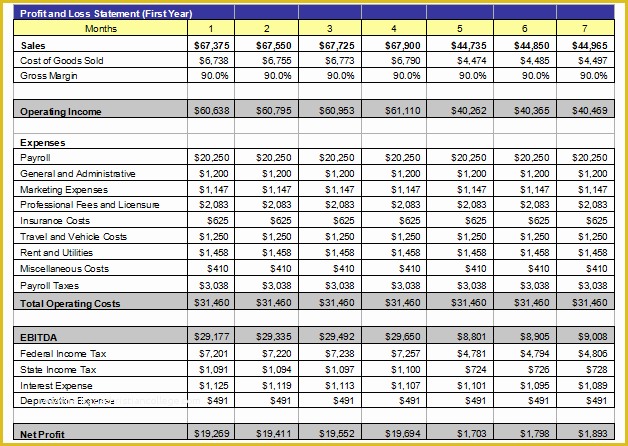 Restaurant Profit and Loss Statement Excel Template Free Of Restaurant Monthly Profit and Loss Statement Template for