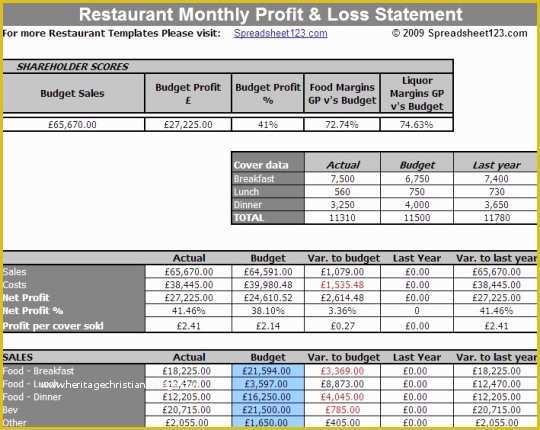 Restaurant Profit and Loss Statement Excel Template Free Of Restaurant Monthly Profit and Loss Statement Template for