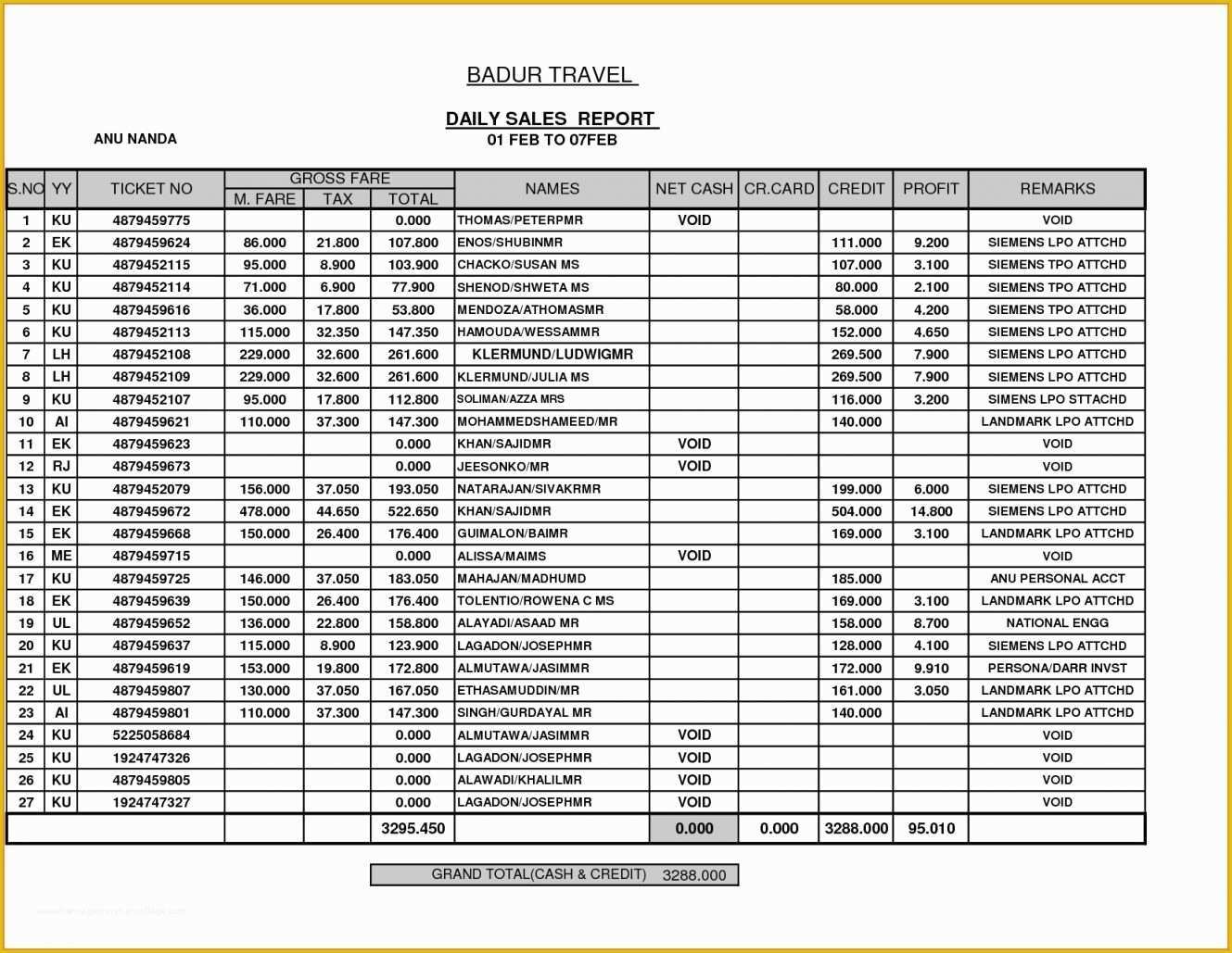 Restaurant Profit and Loss Statement Excel Template Free Of Very Restaurant Profit and Loss Statement Pl01