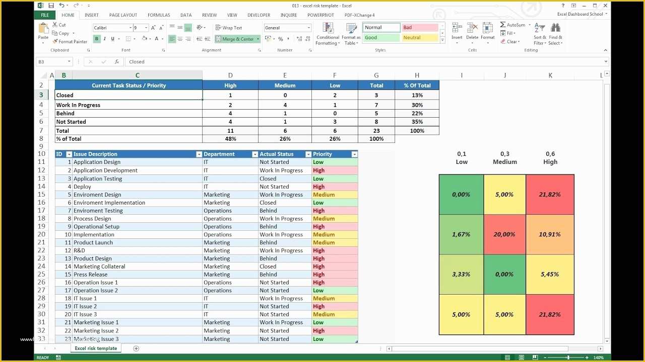 Risk Register Template Excel Free Download Of Project Management Excel Risk Dashboard Template
