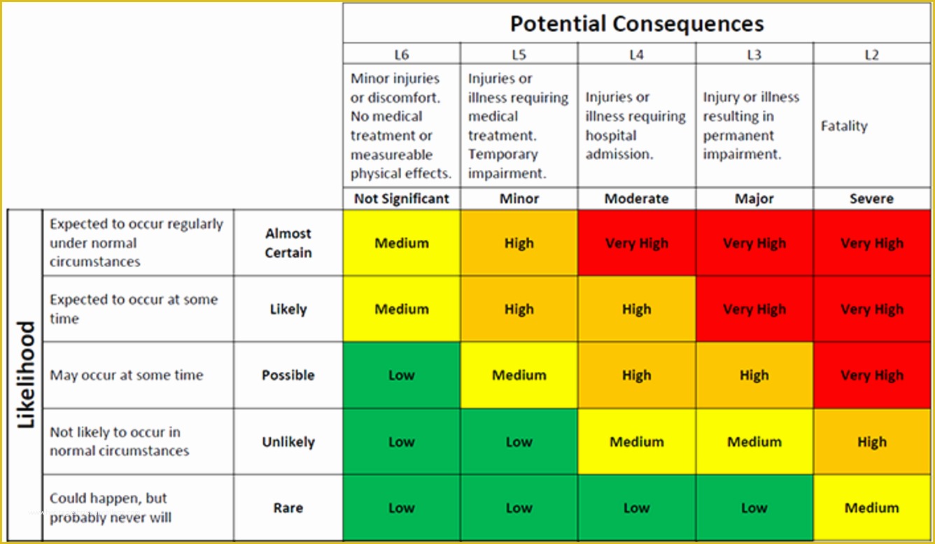 Risk Register Template Excel Free Download Of Risk Matrix Template Excel