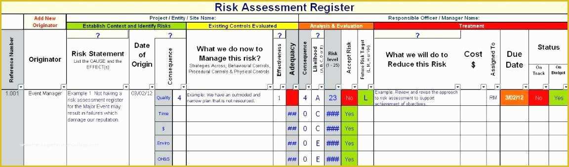 Risk Register Template Excel Free Download Of Risk Profile Template Excel – Gocreator