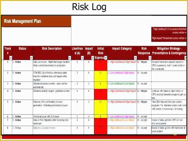 Risk Register Template Excel Free Download Of Risk Register Log Template Project Management Definition