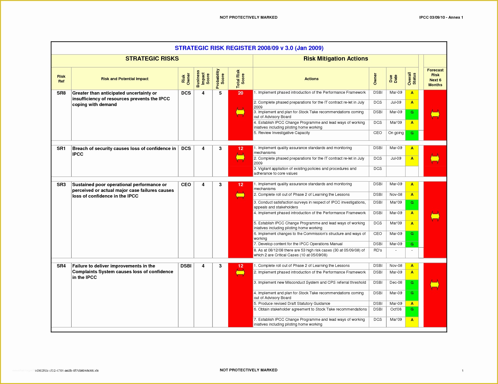 Risk Register Template Excel Free Download Of Risk Register Template Download as Excel by Maclaren1