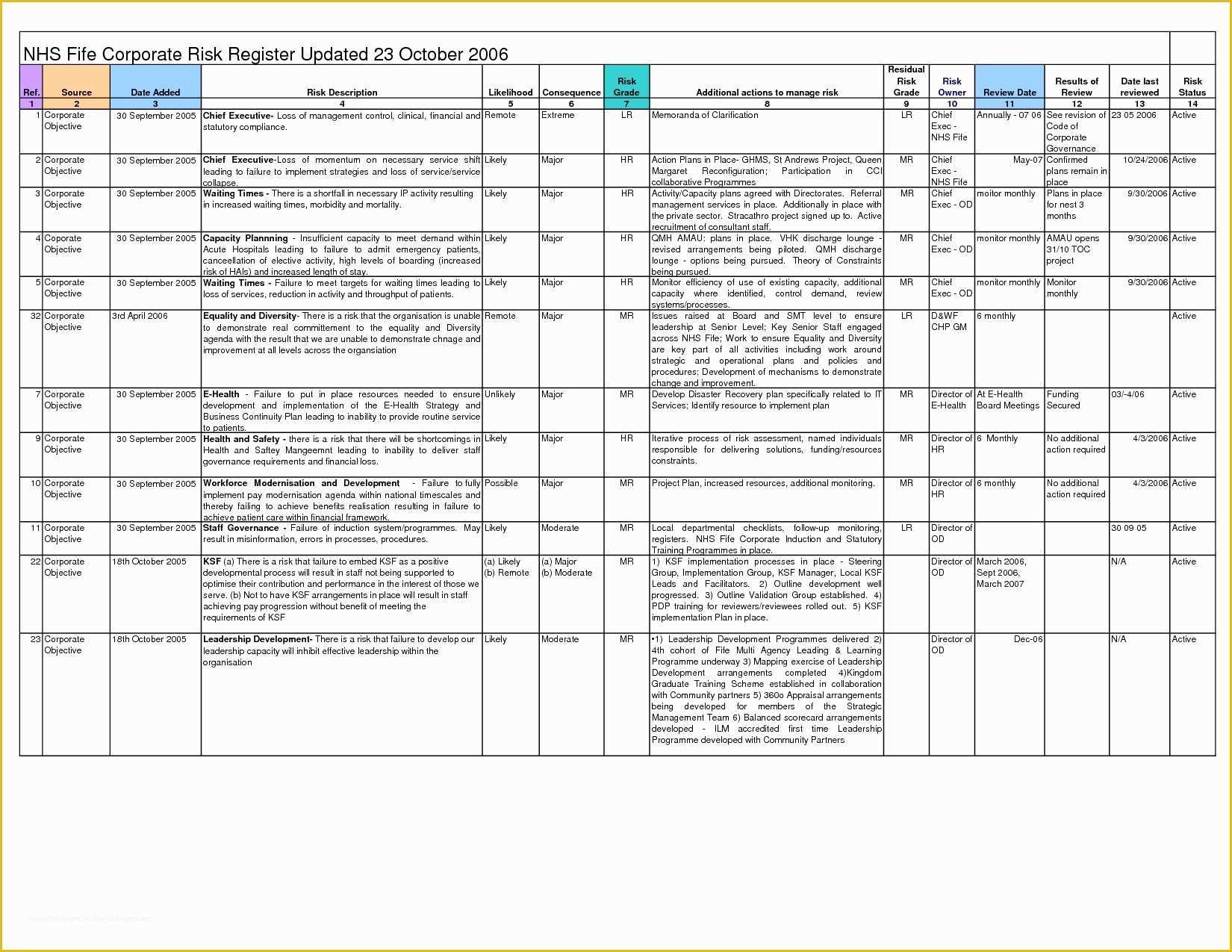 Risk Register Template Excel Free Download Of Risk Register Template Excel Free Download Elegant