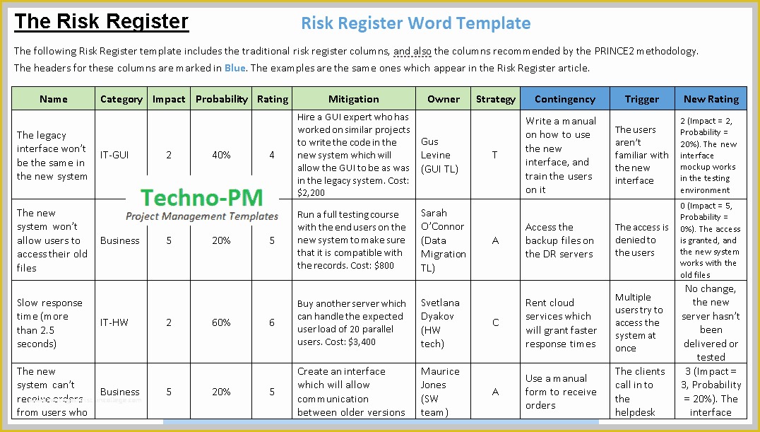 Risk Register Template Excel Free Download Of Risk Register Template Excel Free Download Project