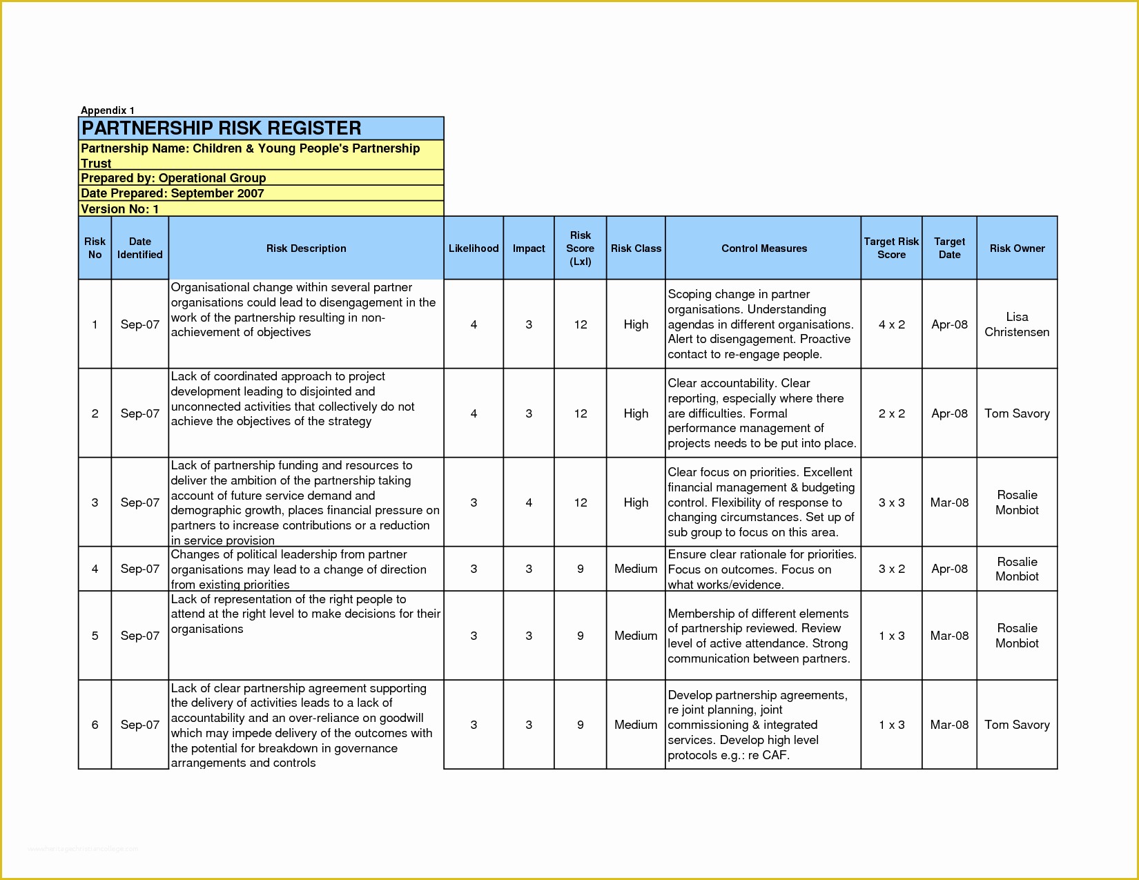 Risk Register Template Excel Free Download Of Risk Register Template