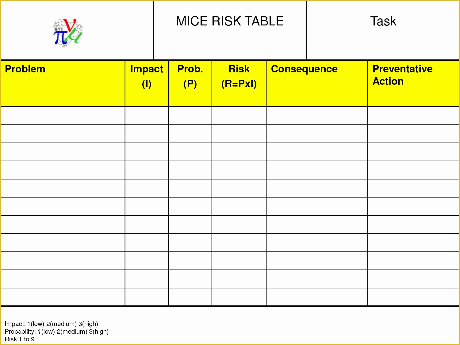 Risk Register Template Excel Free Download Of Risk Register Template Powerpoint Corporate Risk Register