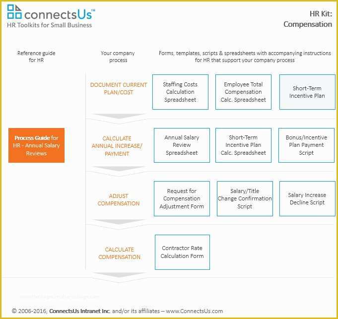 Safety Incentive Program Template Free Of Employee Bonus Plan Template Employee Safety Incentive