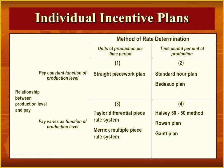 Safety Incentive Program Template Free Of Incentive Pensation Plan Template – Illwfo