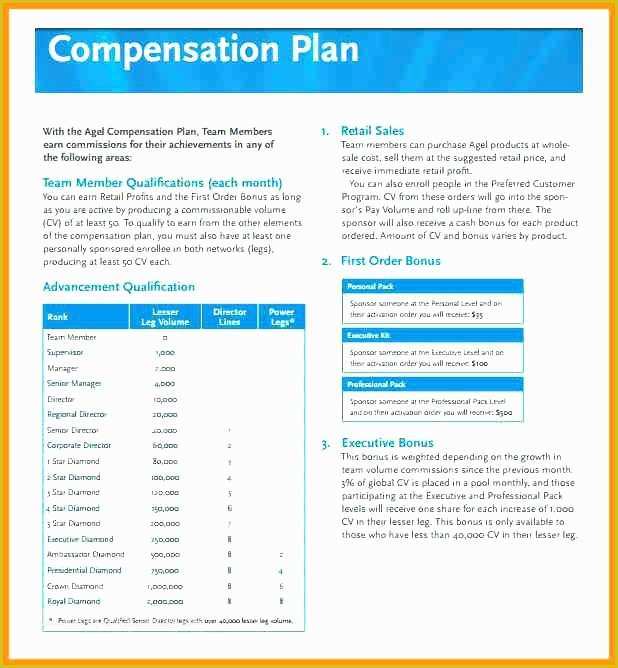 Safety Incentive Program Template Free Of Incentive Program Template – Calvarychristianfo