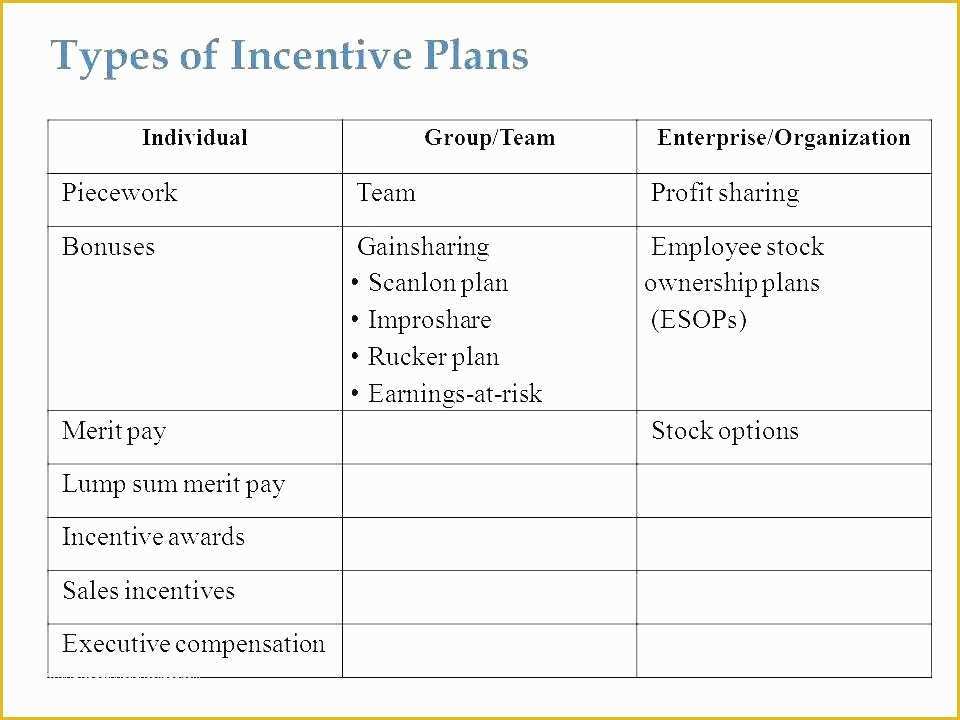 Safety Incentive Program Template Free Of Incentive Program Template – Ddmoon