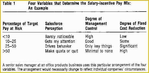 Safety Incentive Program Template Free Of Sales Incentive Plan Template Excel Employee Incentive