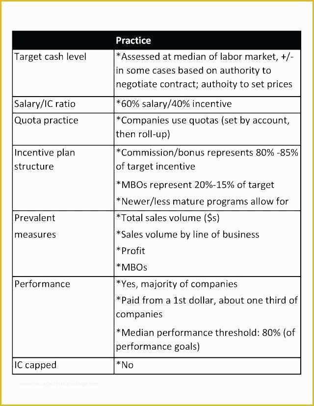 Safety Incentive Program Template Free Of total Pensation Statement Template Luxury Employee