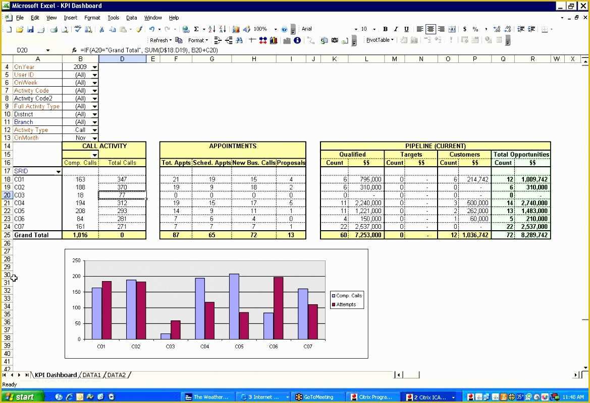 Scorecard Excel Template Free Of 11 Excel Kpi Dashboard Templates Free Exceltemplates