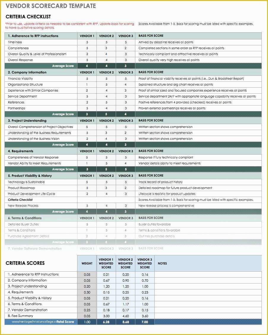 Scorecard Excel Template Free Of 13 Free Vendor Templates