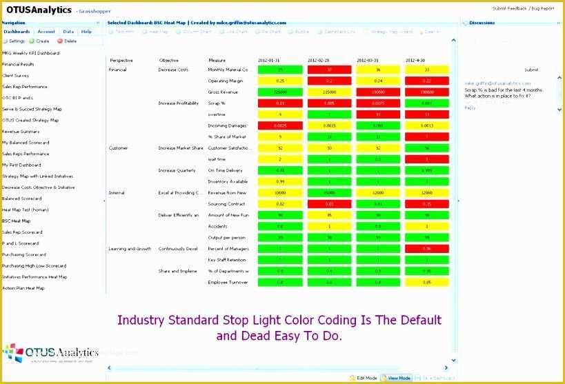 Scorecard Excel Template Free Of 14 Scorecard Excel Template Exceltemplates Exceltemplates