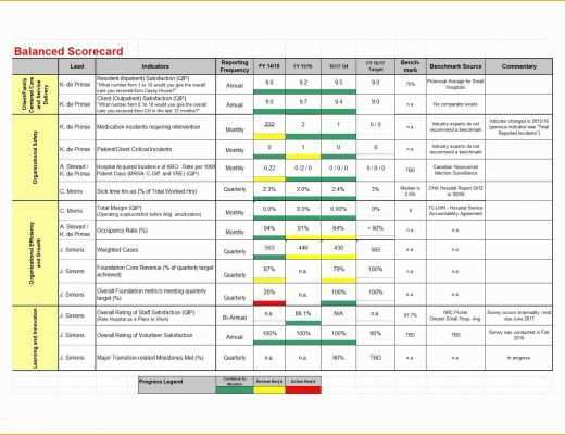 Scorecard Excel Template Free Of 31 Professional Balanced Scorecard Examples &amp; Templates