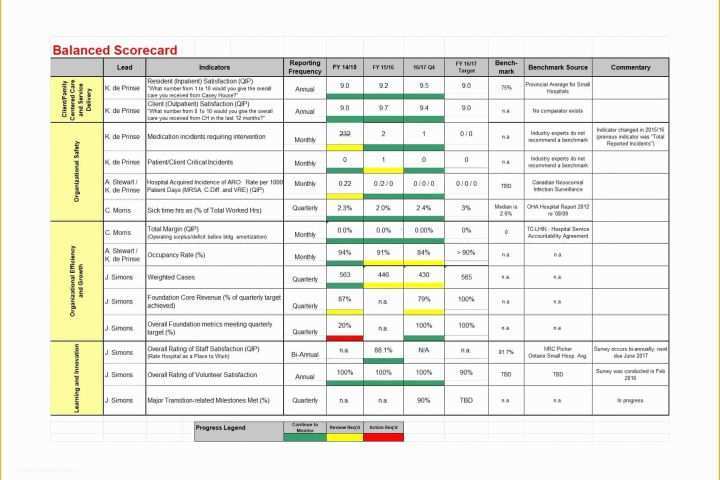 Scorecard Excel Template Free Of 31 Professional Balanced Scorecard Examples &amp; Templates