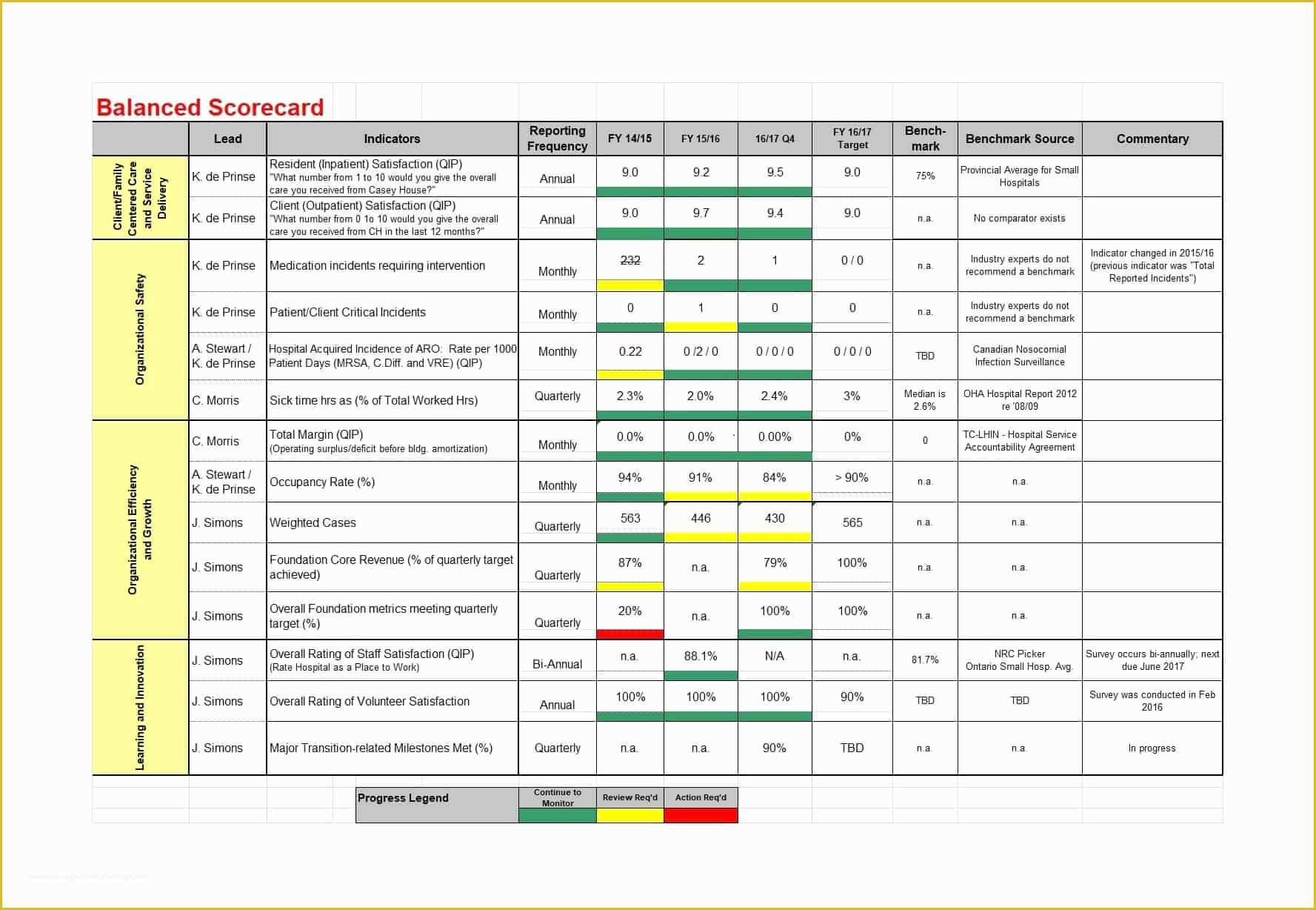 Scorecard Excel Template Free Of 31 Professional Balanced Scorecard Examples & Templates