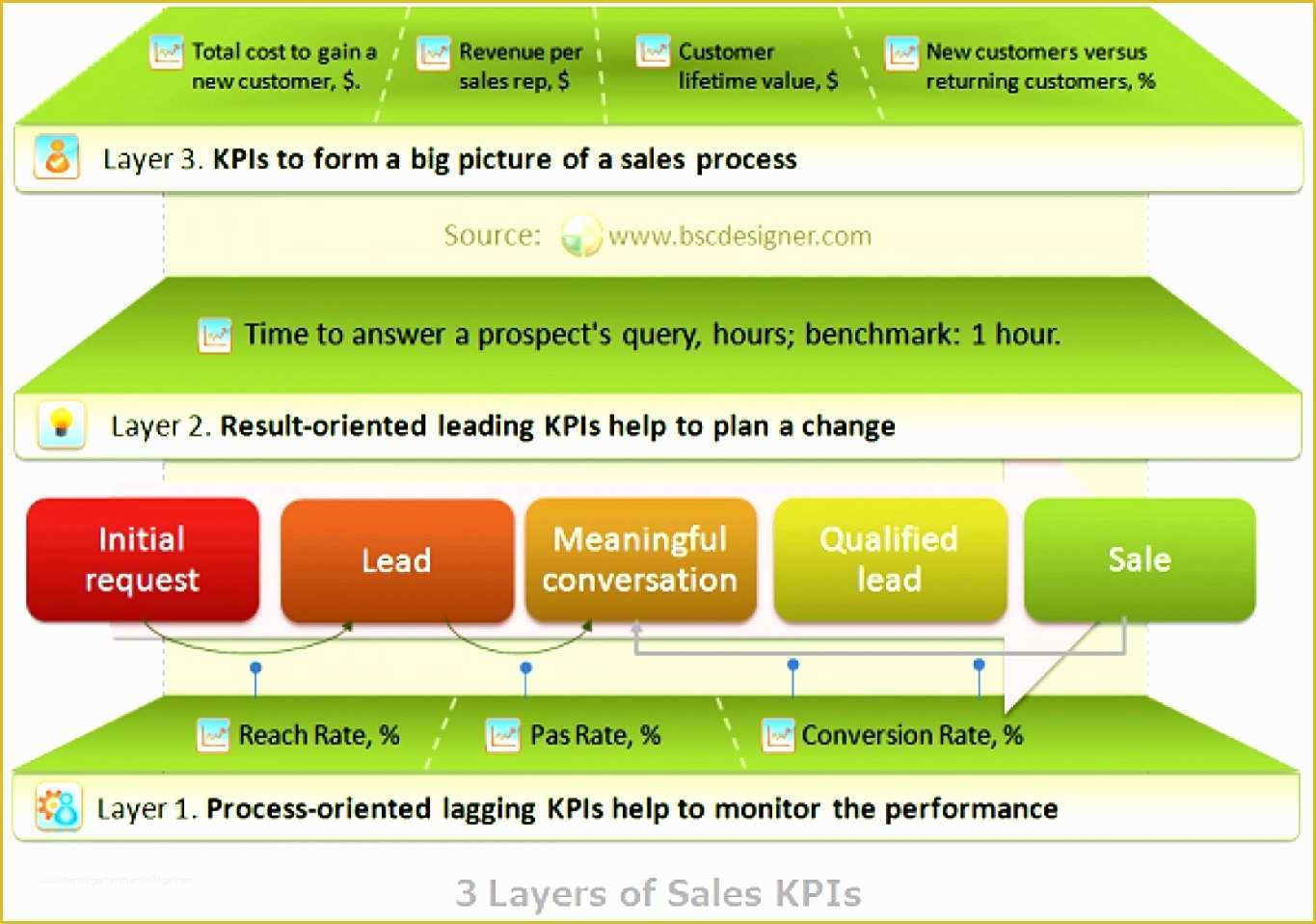 Scorecard Excel Template Free Of 7 Balanced Scorecard Excel Template Exceltemplates