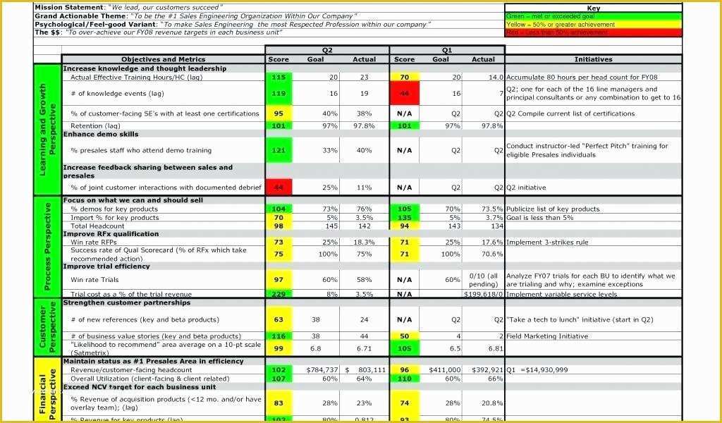 Scorecard Excel Template Free Of Balanced Scorecard Excel Template Image Collections