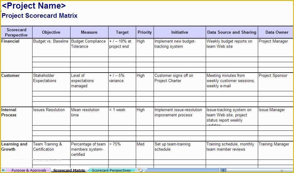 Scorecard Excel Template Free Of Balanced Scorecard Sales Excel Template