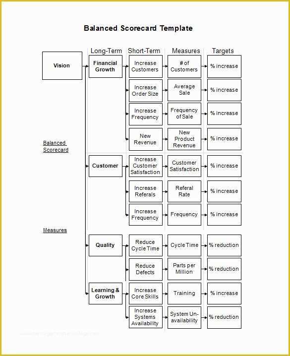 Scorecard Excel Template Free Of Balanced Scorecard Template Excel to Pin On