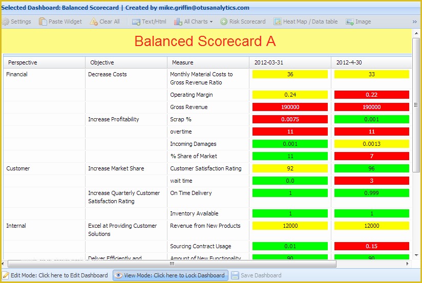 Scorecard Excel Template Free Of Balanced Scorecard Template