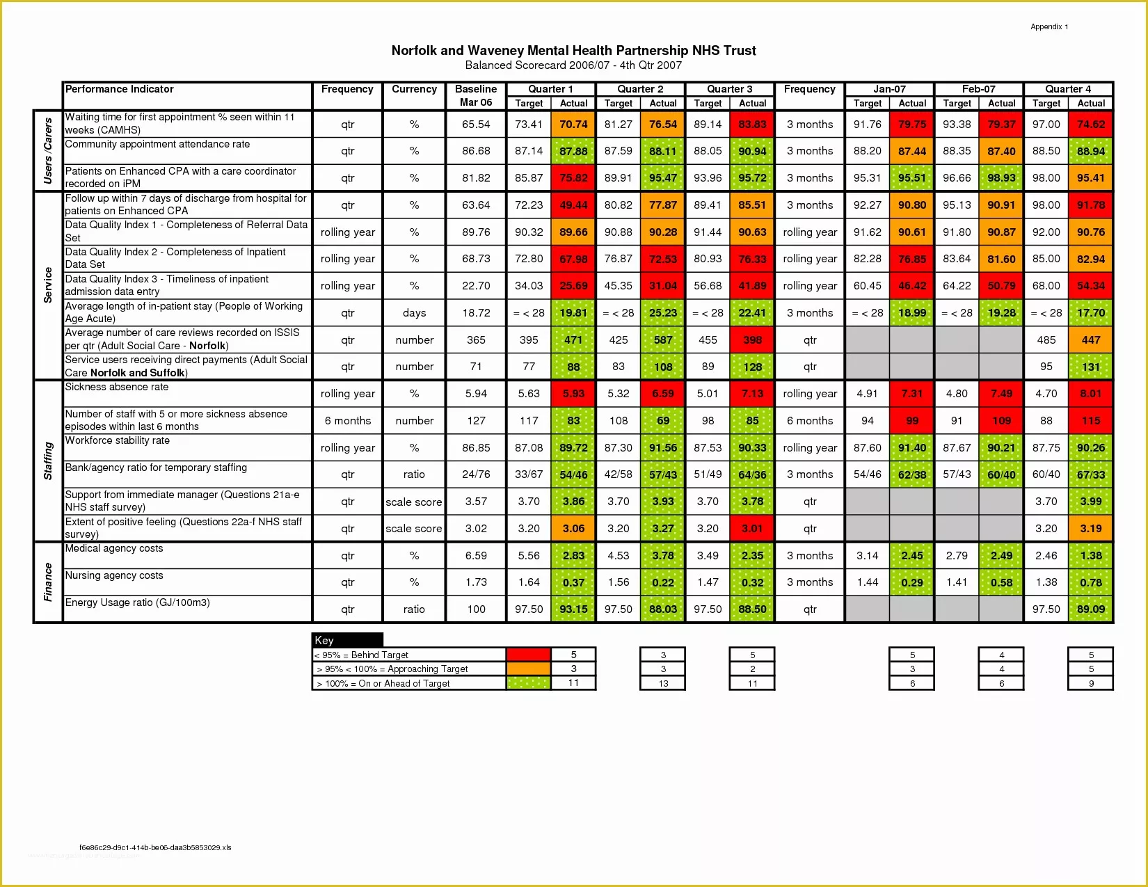 Scorecard Excel Template Free Of Best S Of Scorecard Template Excel Project