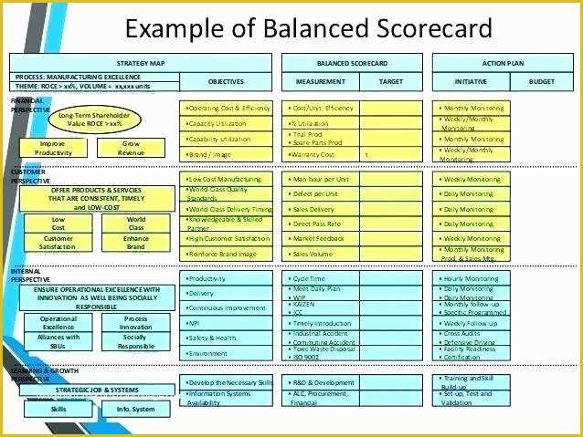 Scorecard Excel Template Free Of Call Center Scorecard Template Template Design Ideas