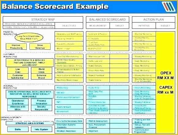 Scorecard Excel Template Free Of Employee Performance Scorecard Template Excel Templates