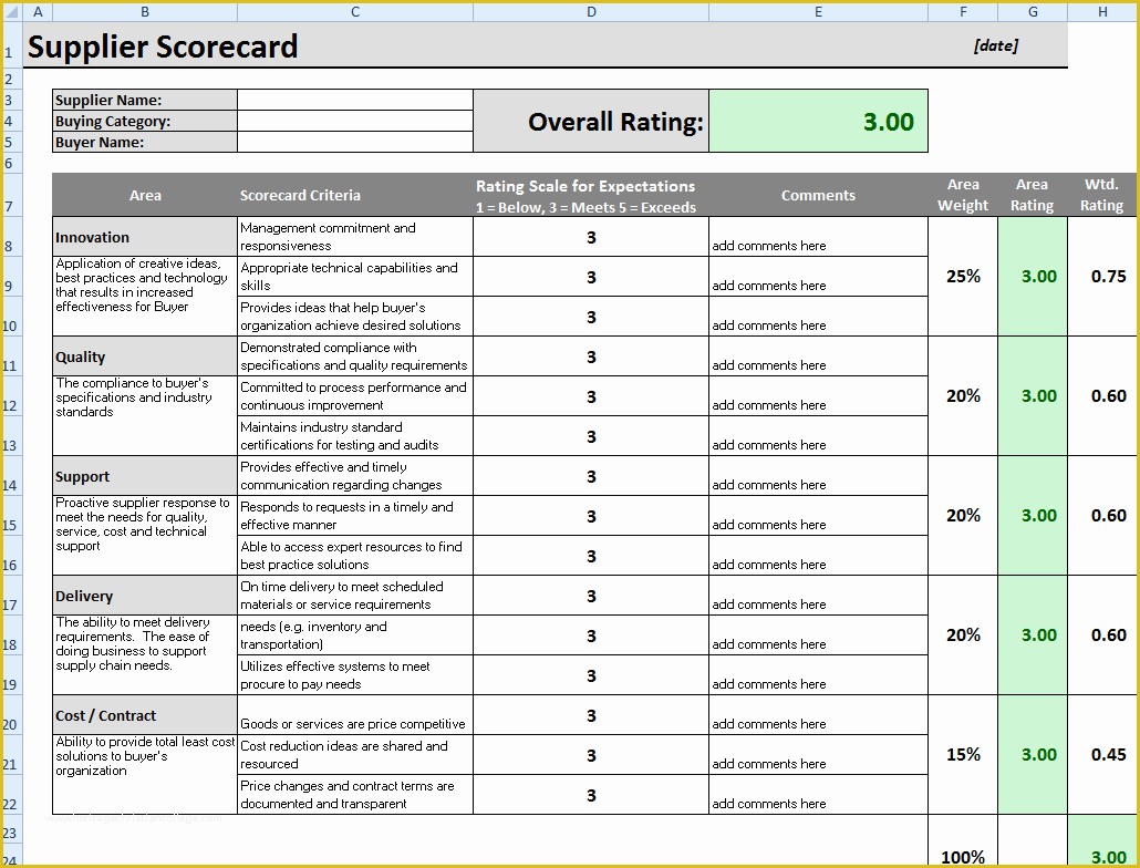 Scorecard Excel Template Free Of Flexible Supplier Scorecard Template