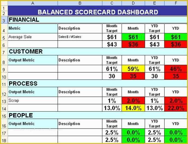 Scorecard Excel Template Free Of Kpi Template Excel Download